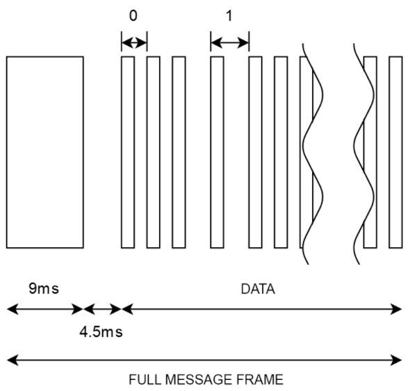 Understanding the Basics of Infrared Communications Circuit Diagram